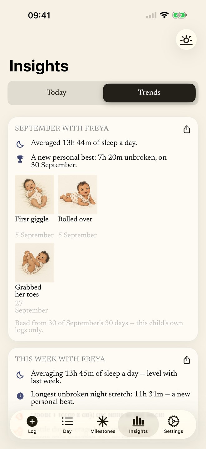 Pipkin Plus Trends in light mode, showing monthly and weekly sleep summaries alongside milestones