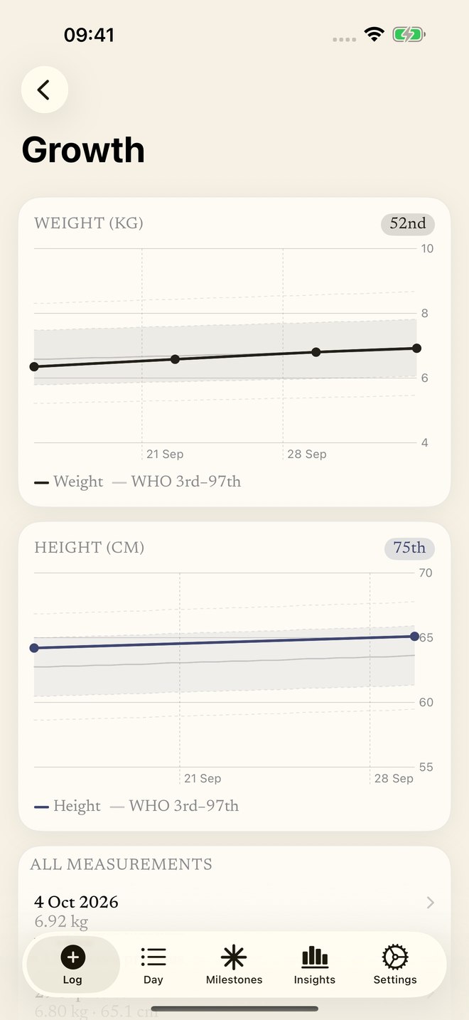 Growth charts with reference curves and Pipkin Plus percentile badges